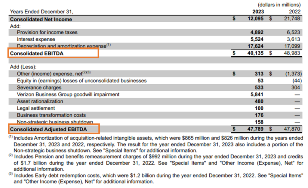 adjusted EBITDA calculation Verizon