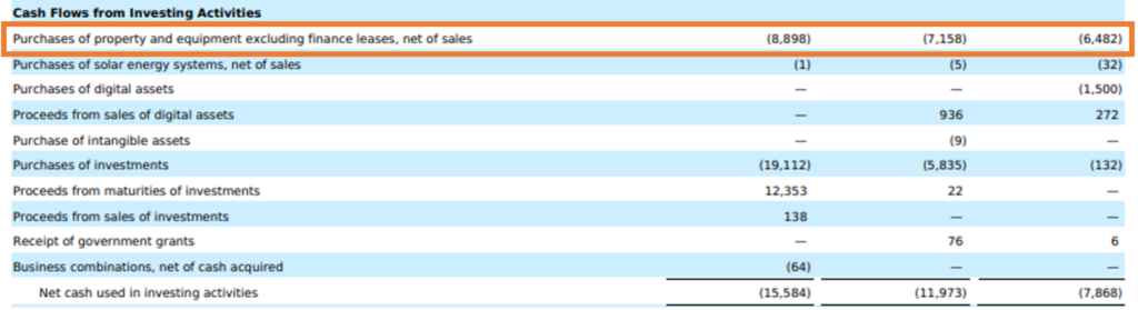 capex vs opex Tesla