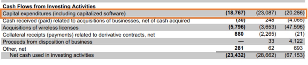 capex Verizon