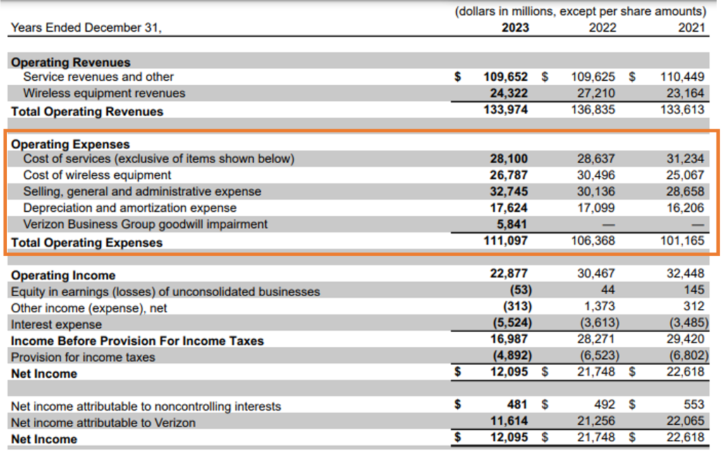 opex Verizon