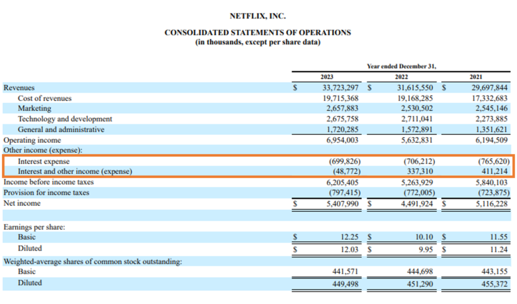 non-operating expenses Netflix