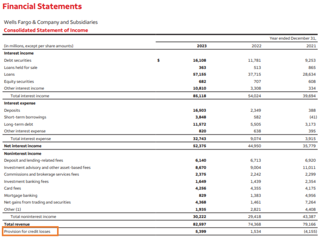 provision accounting for banks