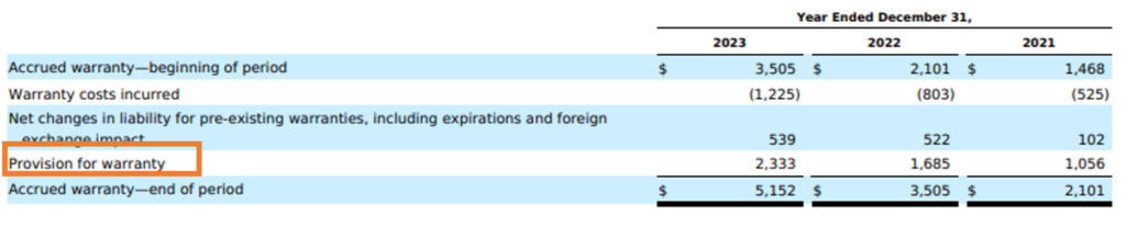 provision accounting warranties