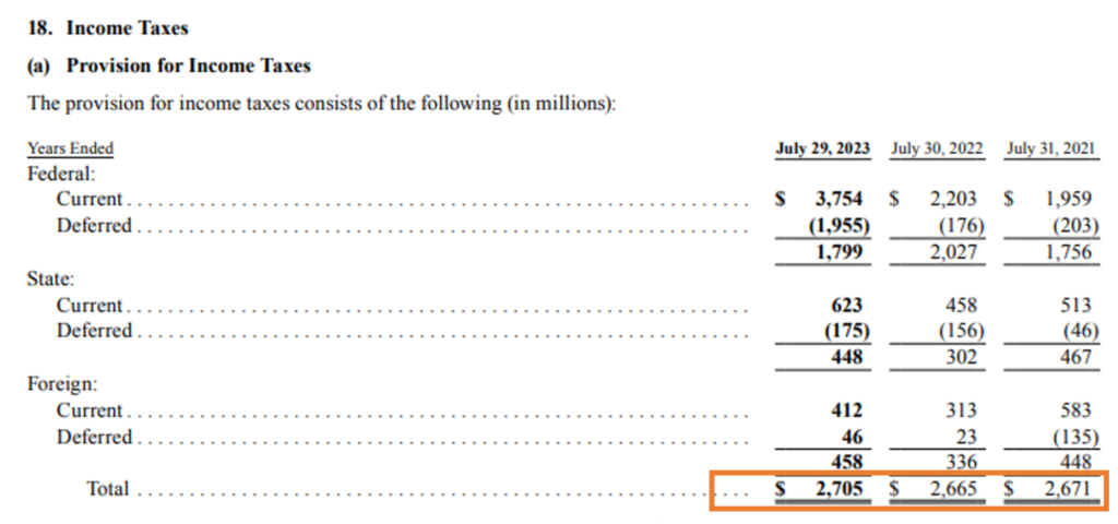 provision accounting income taxes