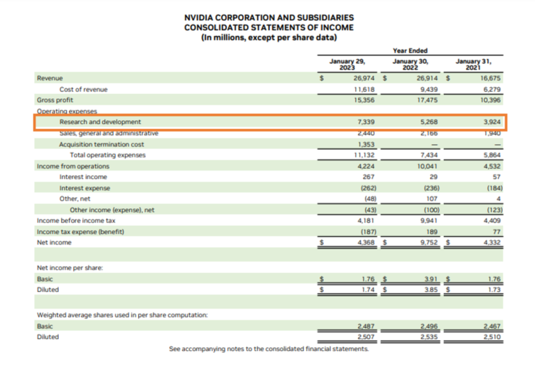 Research and Development (R&D) Expenses - are we innovating enough for ...