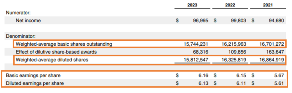 weighted average shares outstanding Apple