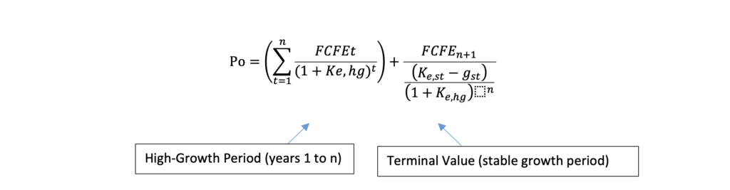 FCFE Formula for Bank Valuation