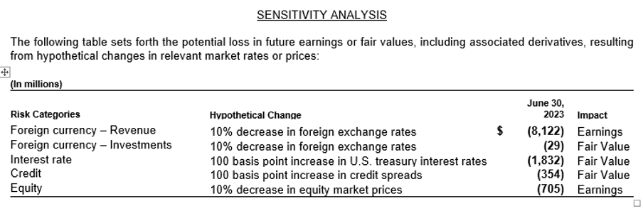 annual report - sensitivity to risk factors