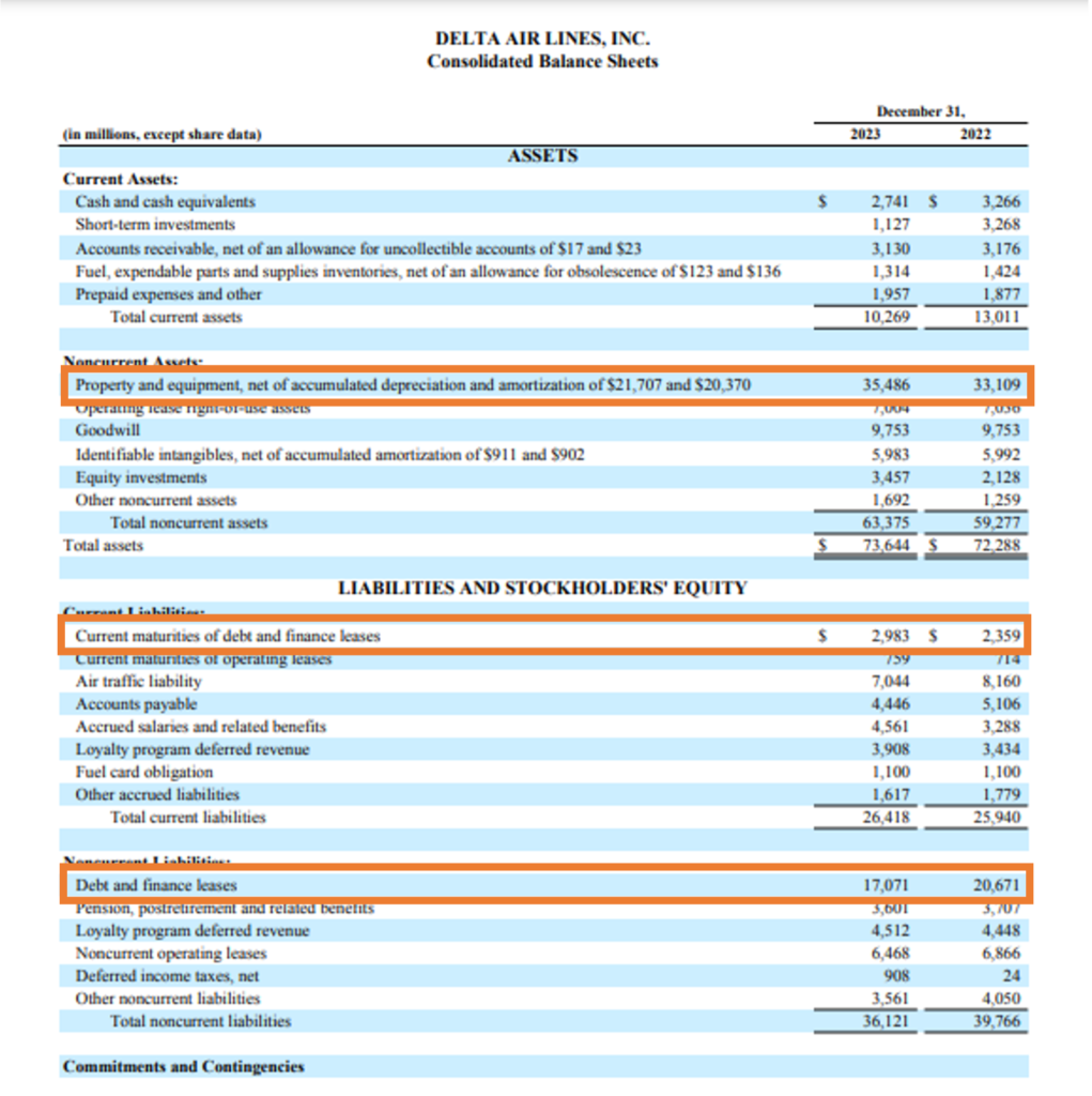 financing leases balance sheet