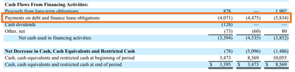 financing leases cash flows statement