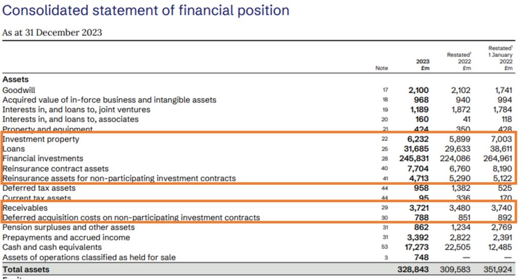 insurance financial statements - Balance Sheet