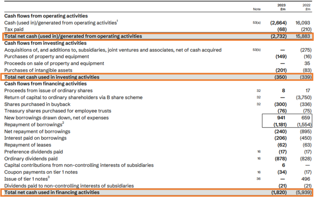 insurance financial statements - cash flows statement