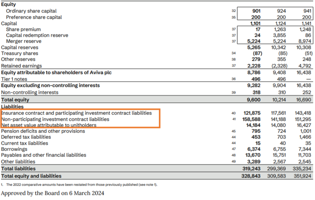 insurance financial statements - liabilities and equity