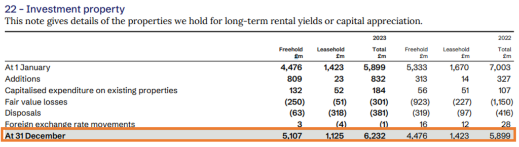 insurance investment property