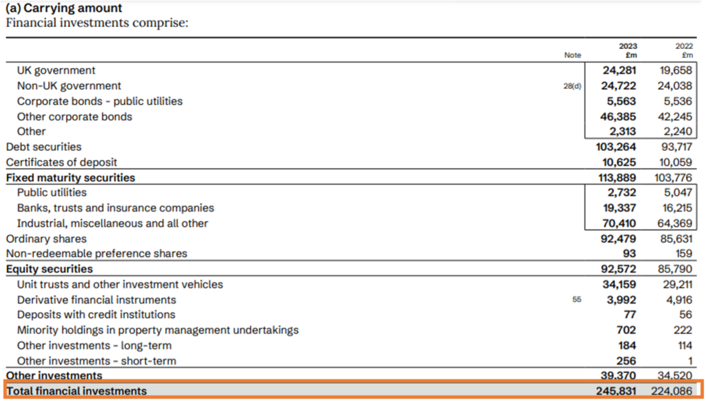 insurance financial investments