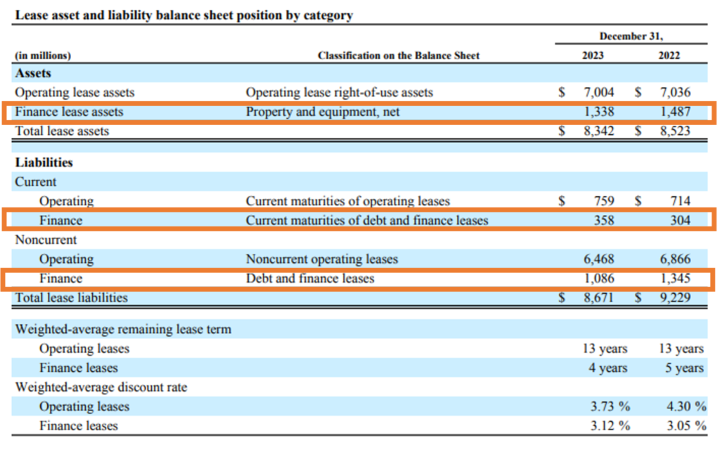 financing leases Delta Airlines