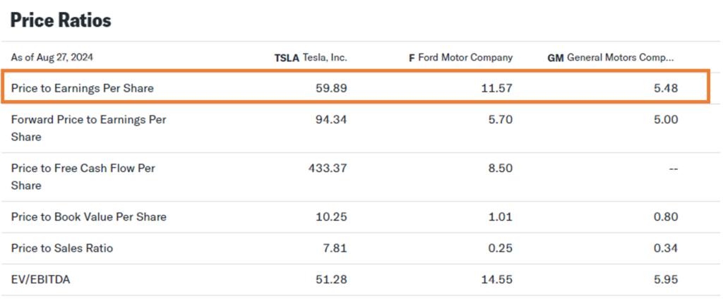 relative valuation multiples