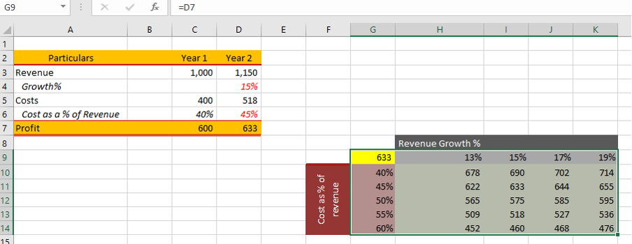 scenario and sensitivity analysis