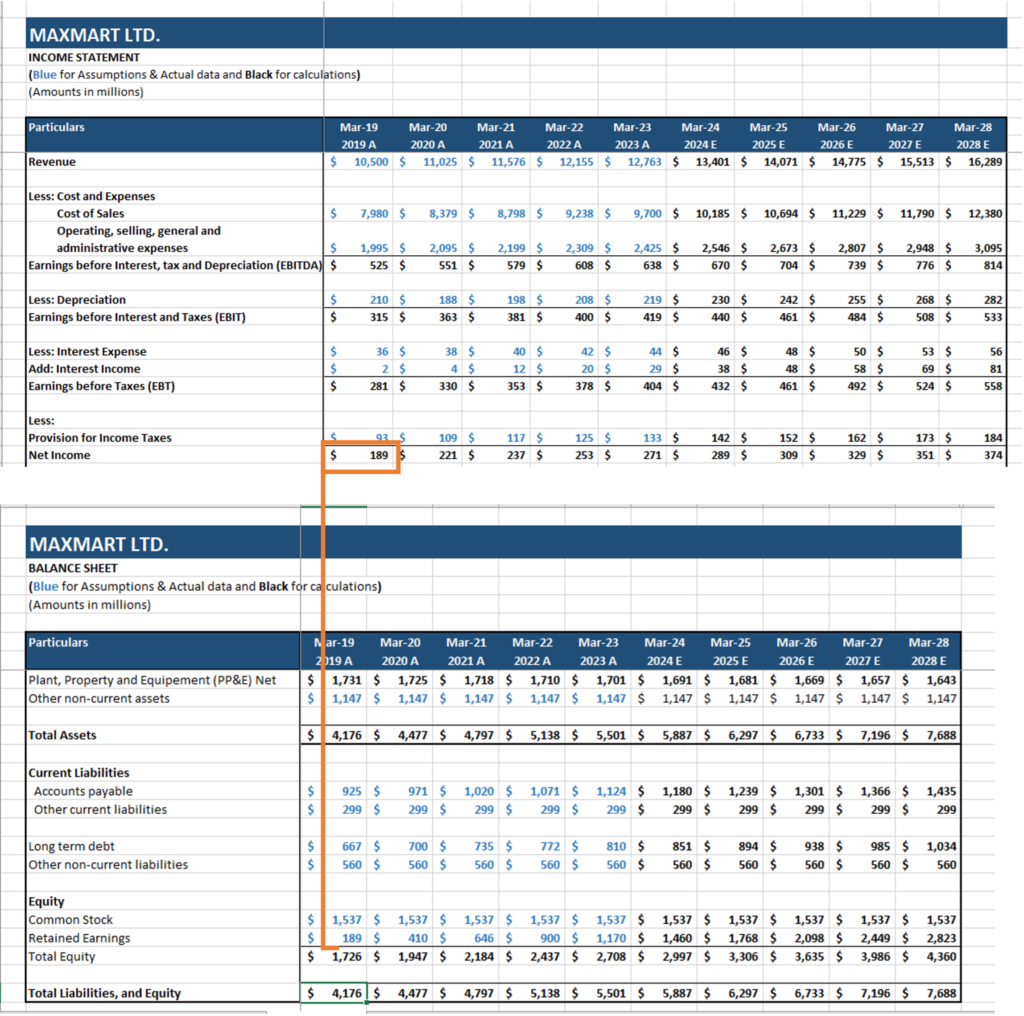 financial statements interlinkages - net income