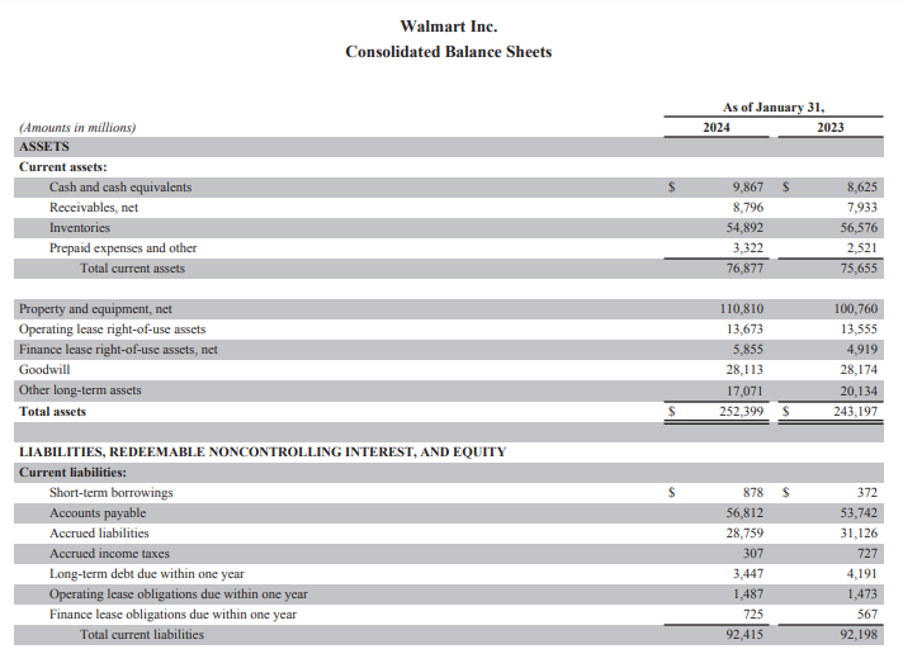 Walmart Capital Structure Calculation