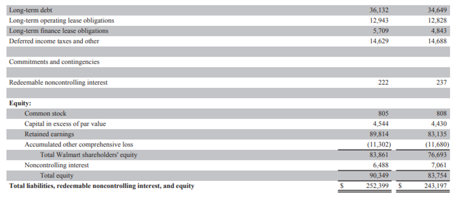 Walmart Capital Structure Calculation