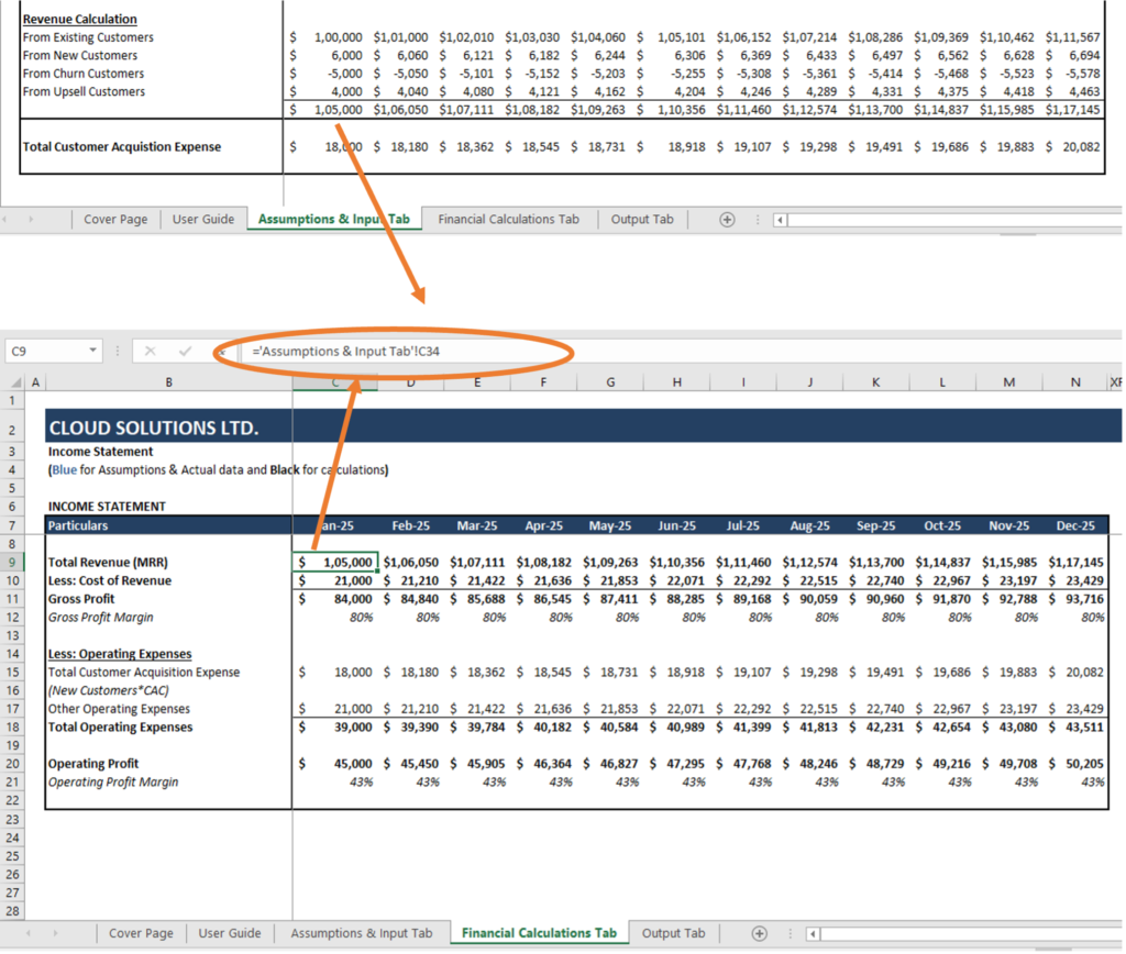 financial model - linkage