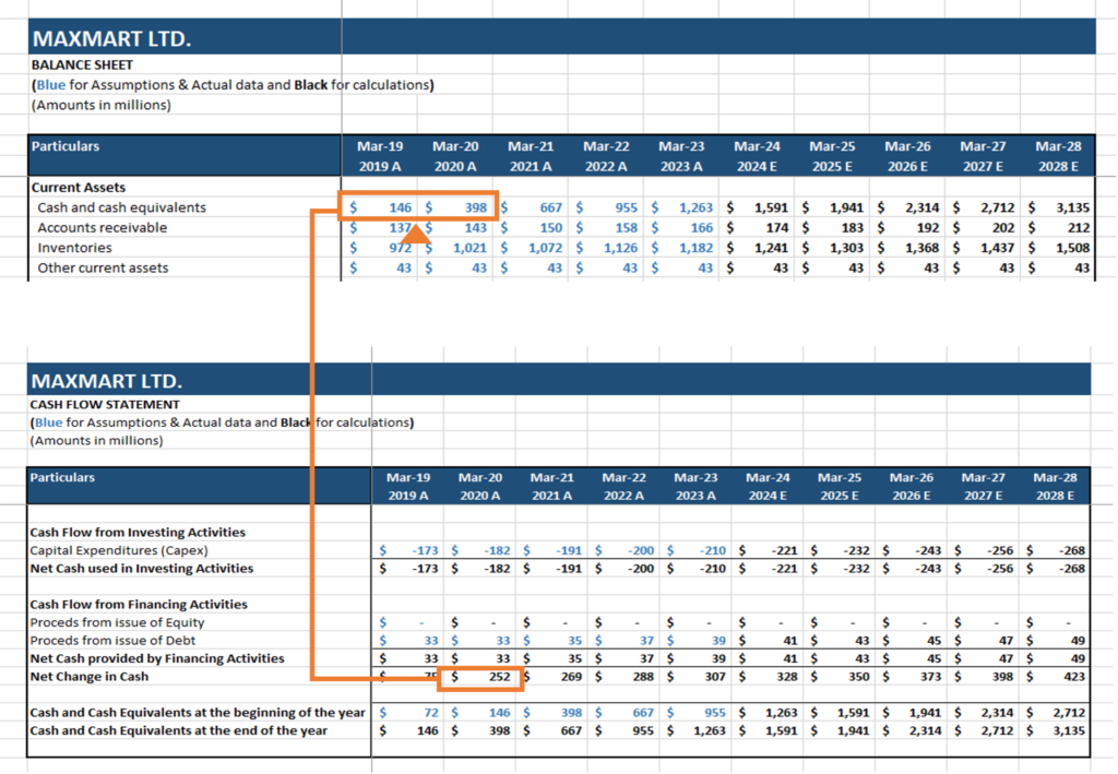 financial statements interlinkages - cash