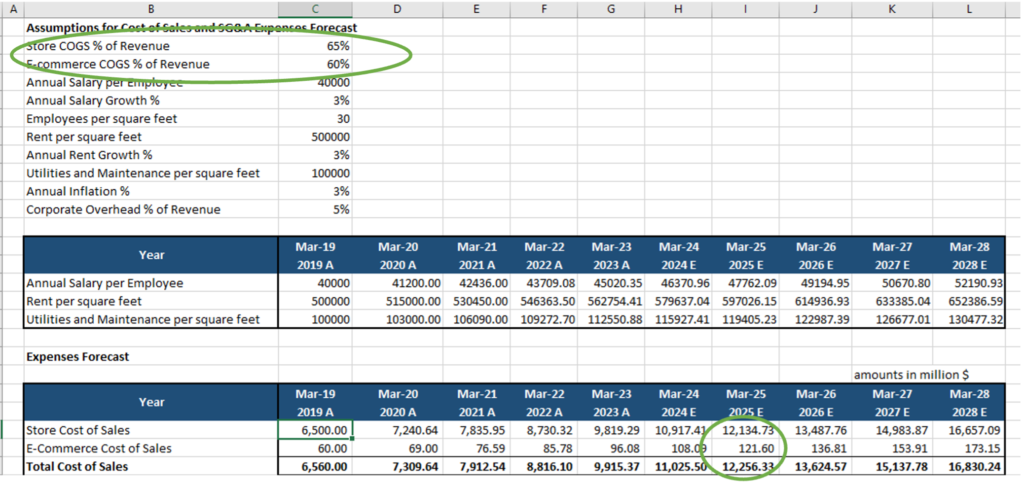 bottom-up forecasting - cost of sales