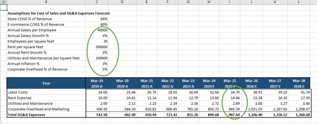 bottom-up forecasting - SG&A