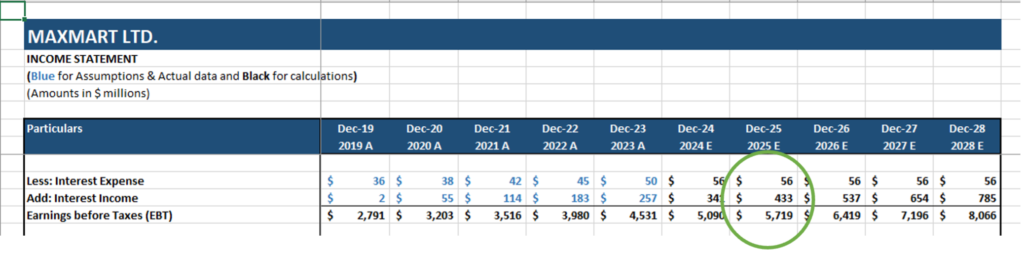 bottom-up forecasting - interest expenses and interest income