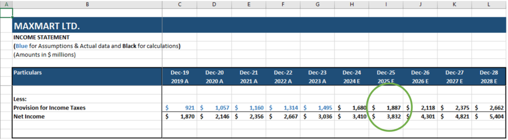 bottom-up forecasting - taxes