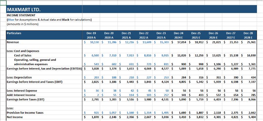 bottom-up forecasting - income statement