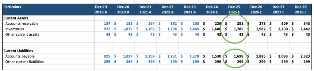 bottom-up forecasting - net working capital