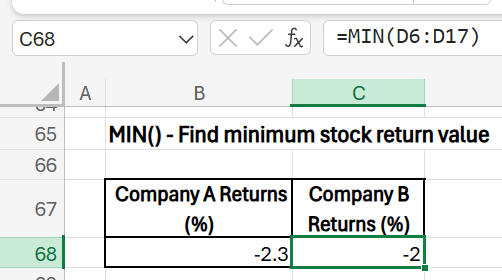 statistical functions in excel - min