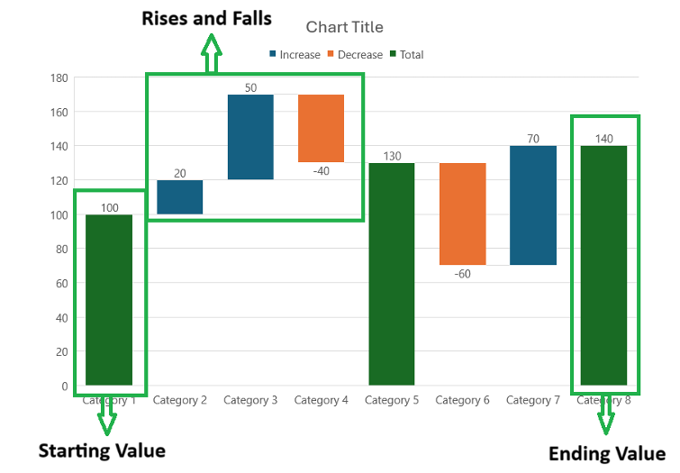 waterfall chart in PowerPoint