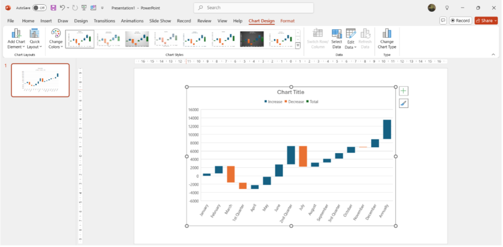 waterfall chart in PowerPoint