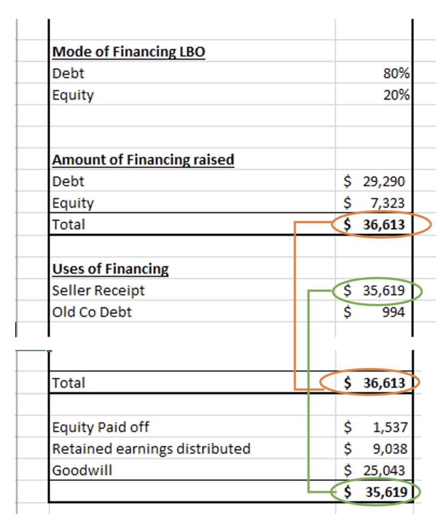 lbo financial model - sources of funding