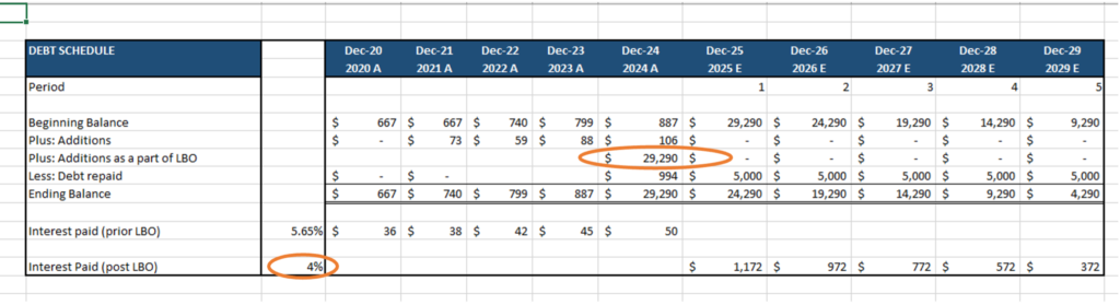 lbo financial model - debt schedule