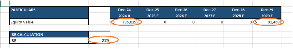 lbo financial model - irr analysis