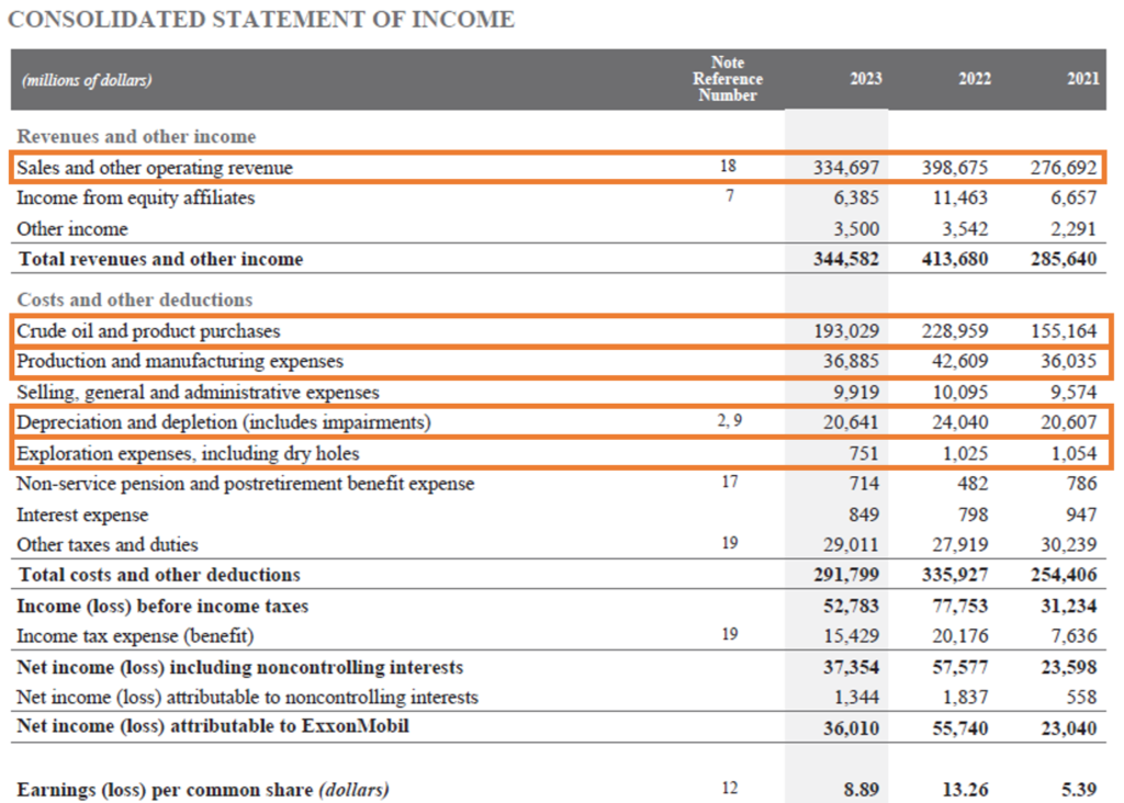 oil and gas financial statements - income statement