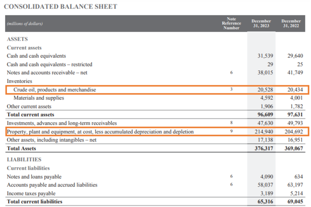 oil and gas financial statements - balance sheet