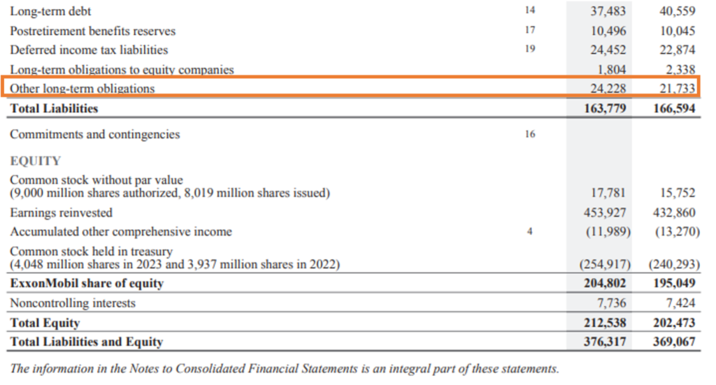 oil and gas financial statements - balance sheet