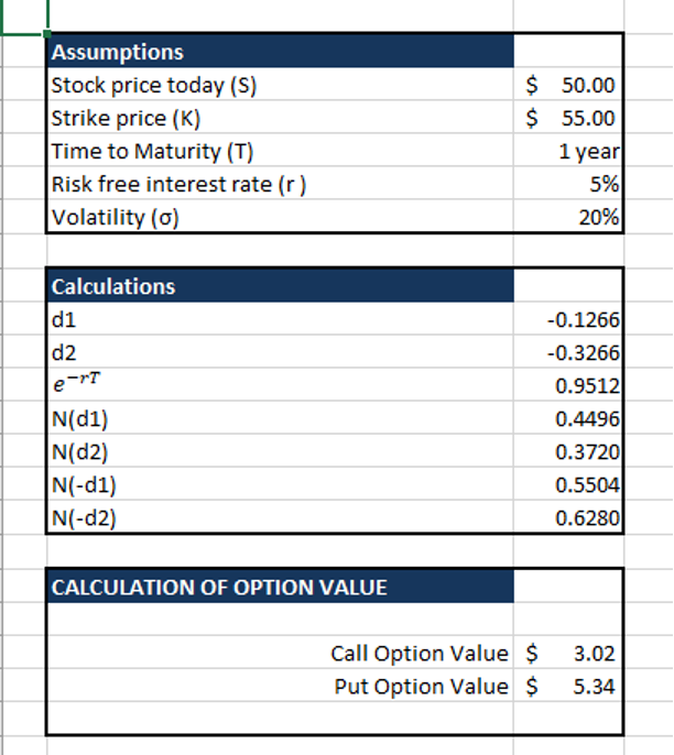 option pricing model - Black Scholes model