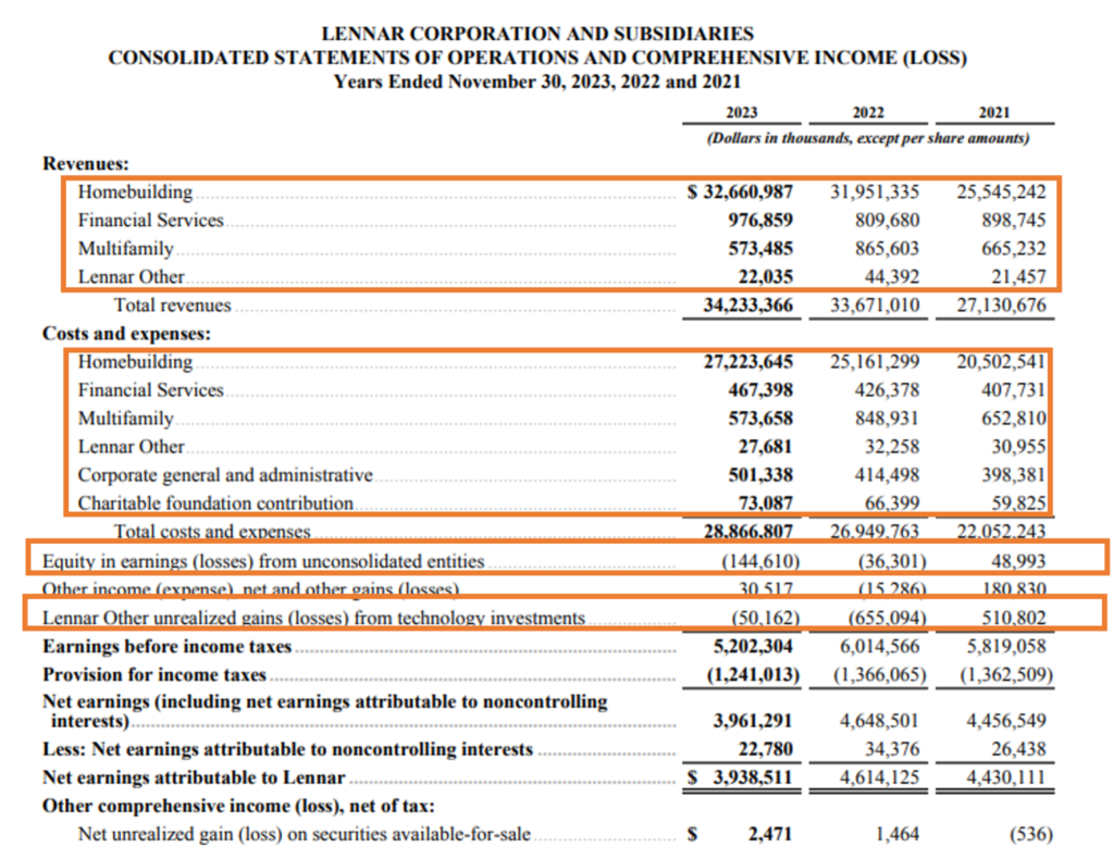 real estate financial statements - income statement