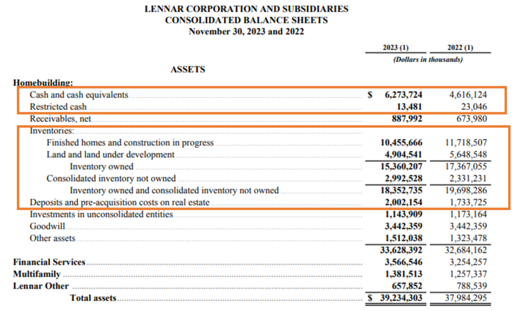 real estate financial statements - balance sheet