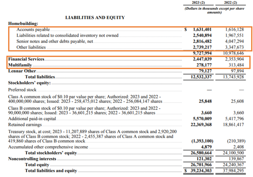 real estate financial statements - balance sheet