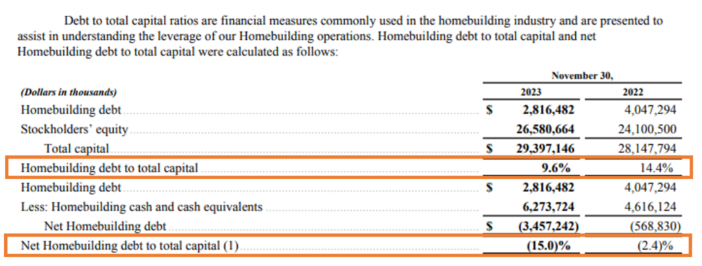 real estate financial ratios