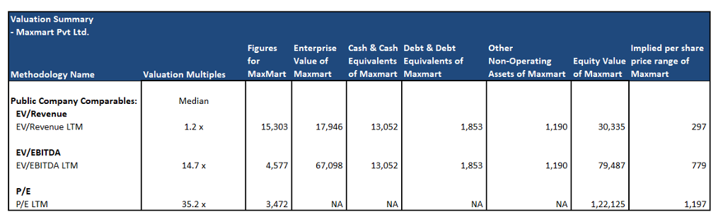 value of a private company